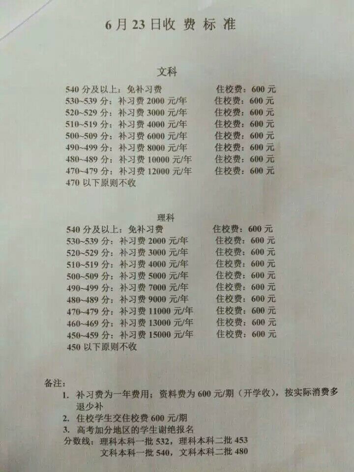 绵阳中学复读要多少