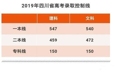 四川文科复读生人数比例