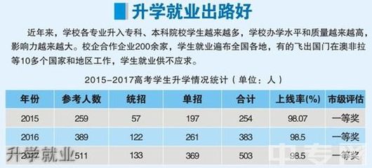 四川泸州泸县中学复读招生政策出台