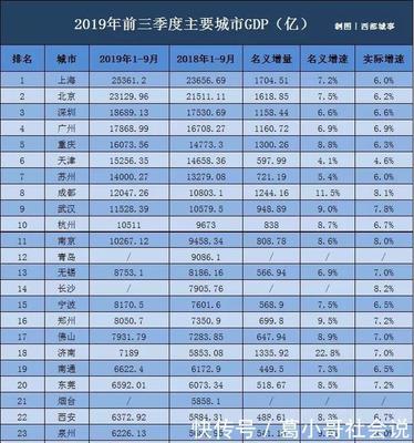 成都高考复读排名新情况表格下载