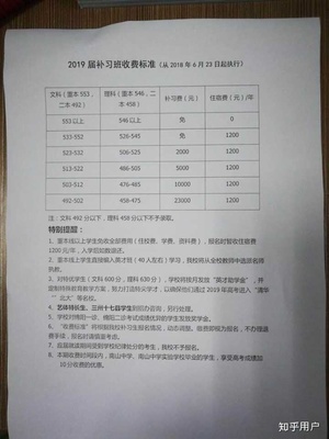 四川绵阳中学2024复读收费标准表