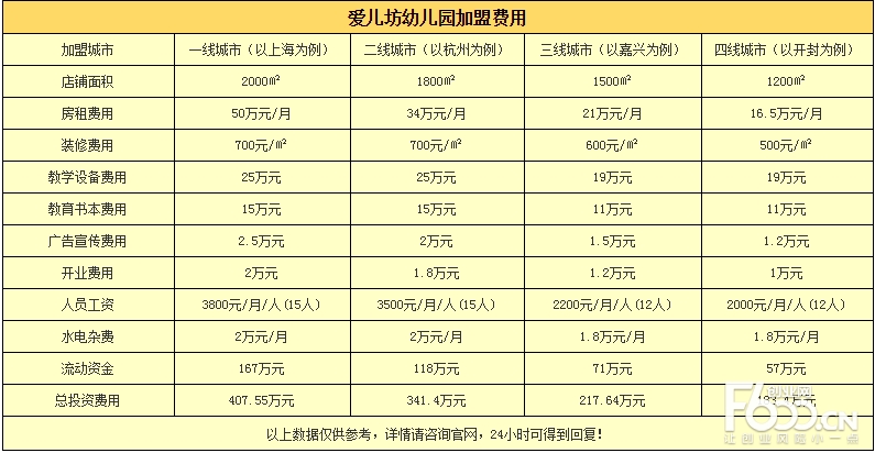 成都复读培训机构收费标准表格新