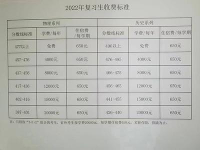 眉山一中学复读标准收费多少