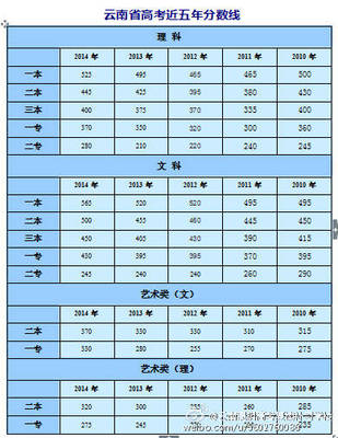 成都高考复读学校推荐名单新消息