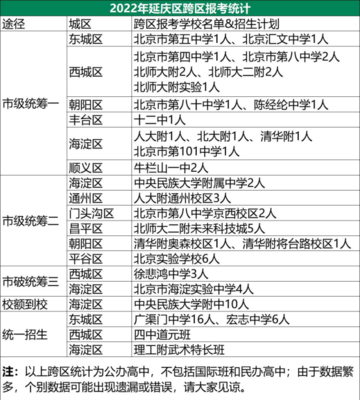 内江市第四中学高考复读全日制