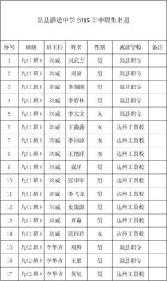 渠县中学复读录取分数线