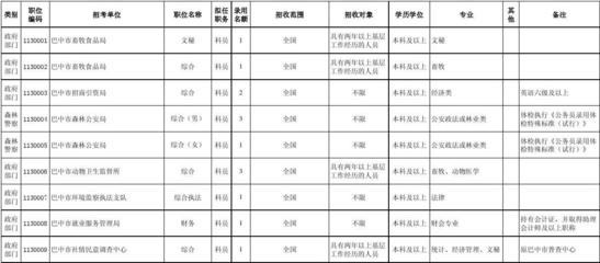 巴中一中复读生的收费标准