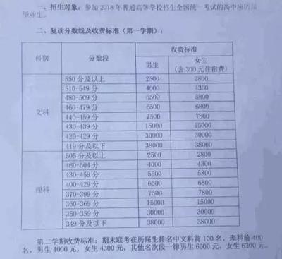 彭州市第一中学高中复读学校招生条件