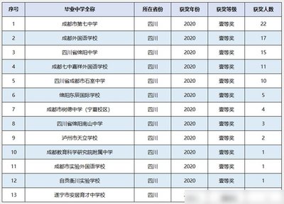 自贡衡川中学复读报名时间