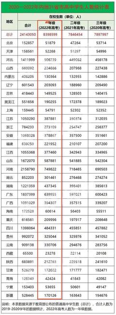 成都复读高考报名时间表格下载