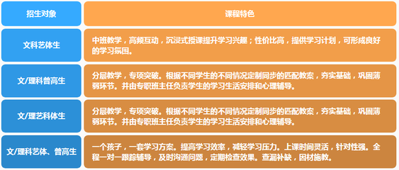 成都高考复读费用标准表新消息是多少