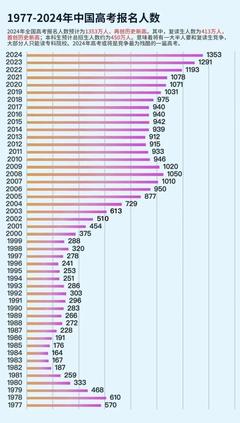 2024四川不准高考复读