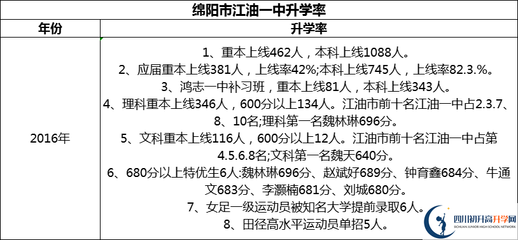 江油一中中专生复读高中多少钱