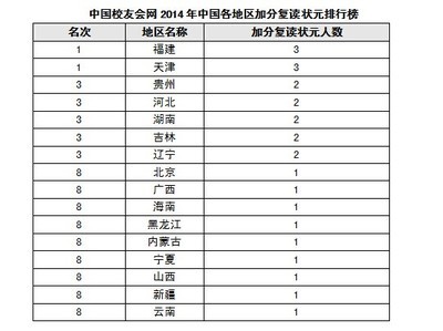 眉山仁寿新科高考复读计划