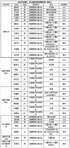 绵阳外国语学校高考复读程序