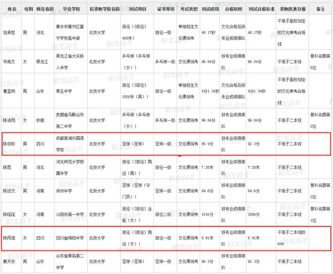 南充市嘉陵第一中学高中复读招生电话