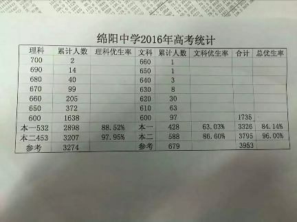 绵阳实验中学2024高中复读班费用