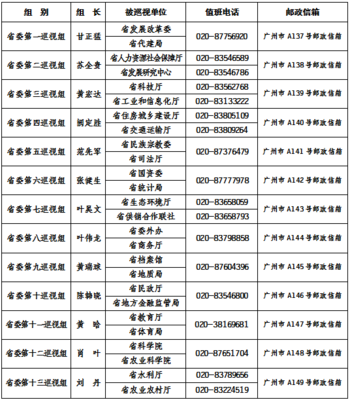 南充嘉陵一中高三复读申请书