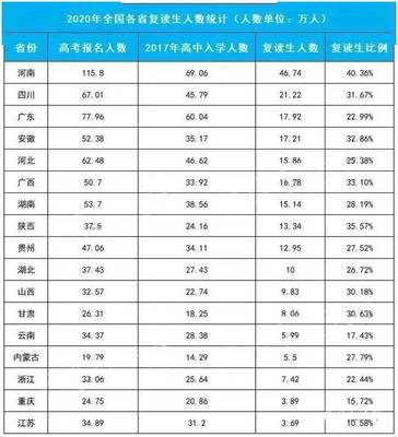 四川成都复读学校收费标准表格