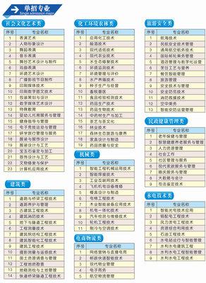 四川中专复读机构排名前十名