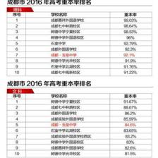 四川成都复读学校排名榜新名单公示表格图