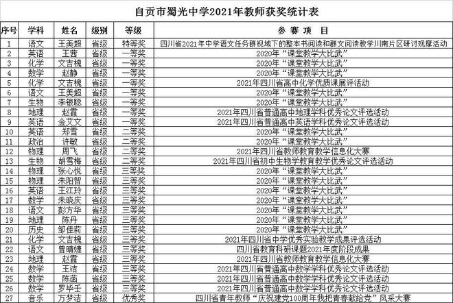 自贡蜀光中学高中复读分数线