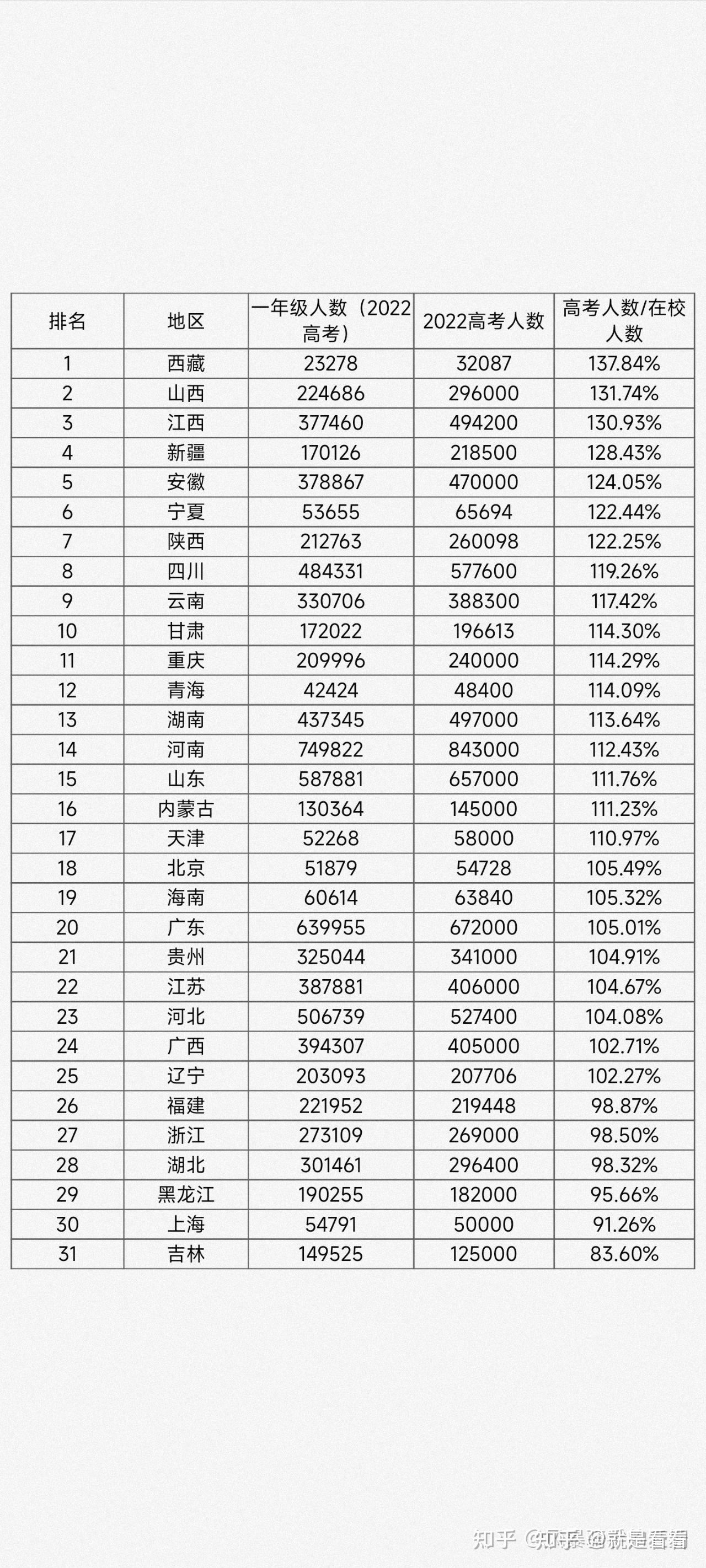 四川省复读高中排名榜前十名