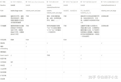 德阳外国语高中复读的条件和要求