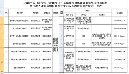 遂宁中学复读作息时间安排