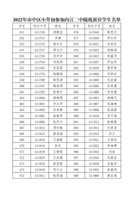 内江二中高中复读收费标准表