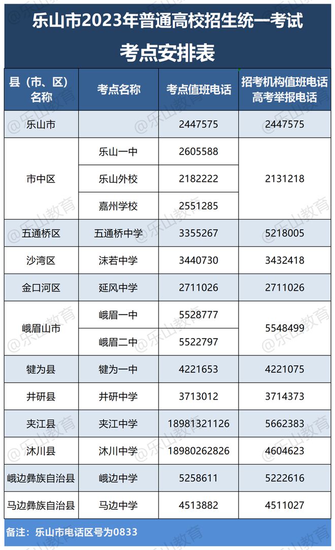 乐山沫若中学复读生高考报名问题