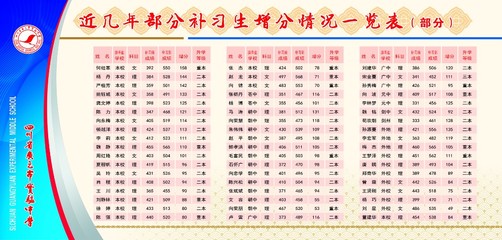 四川省广元中学复读收费标准表