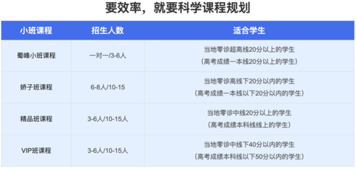 成都高三复读班收费标准表格