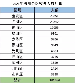 深圳南山复读学校排名榜单新